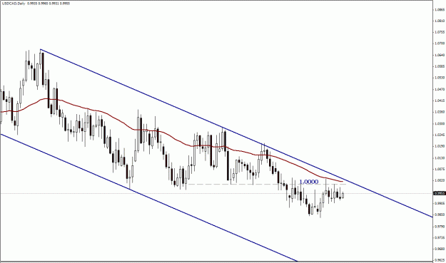 Click to Enlarge

Name: USD.CAD , Daily.gif
Size: 20 KB