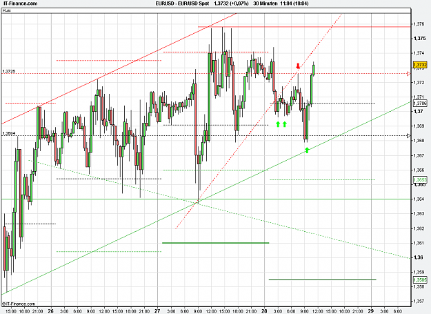 Click to Enlarge

Name: 2011-01-28_11h03_ EURUSD _ 030min _ (1100 x 800).PNG
Size: 27 KB