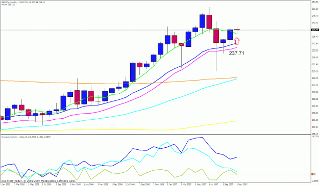Click to Enlarge

Name: gbpjpy monthly.gif
Size: 27 KB