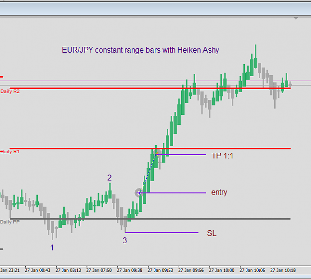 Click to Enlarge

Name: eur-jpy_range_bars.png
Size: 19 KB