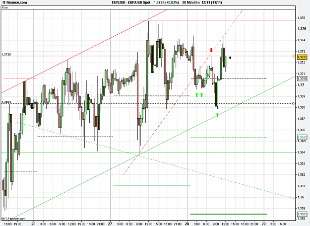 Click to Enlarge

Name: 2011-01-28_12h11_ EURUSD _ 030min _ (1100 x 800).PNG
Size: 27 KB