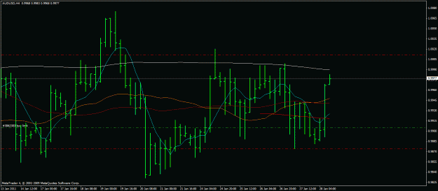Click to Enlarge

Name: audusd 29.01.2011.gif
Size: 22 KB