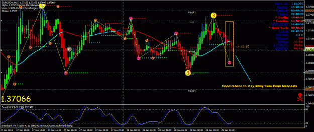 Click to Enlarge

Name: eu econ forecast candle.gif
Size: 40 KB