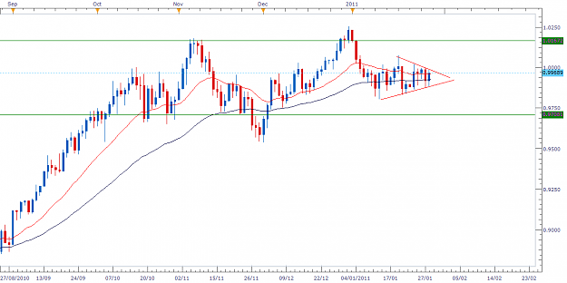 Click to Enlarge

Name: audusd28012011d.png
Size: 39 KB
