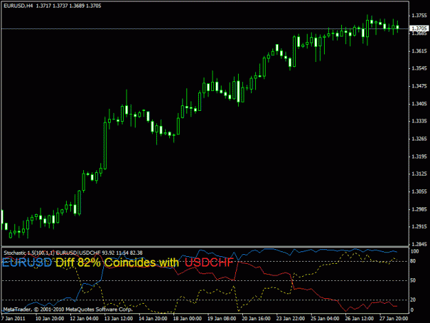Click to Enlarge

Name: euro stochastic.gif
Size: 18 KB