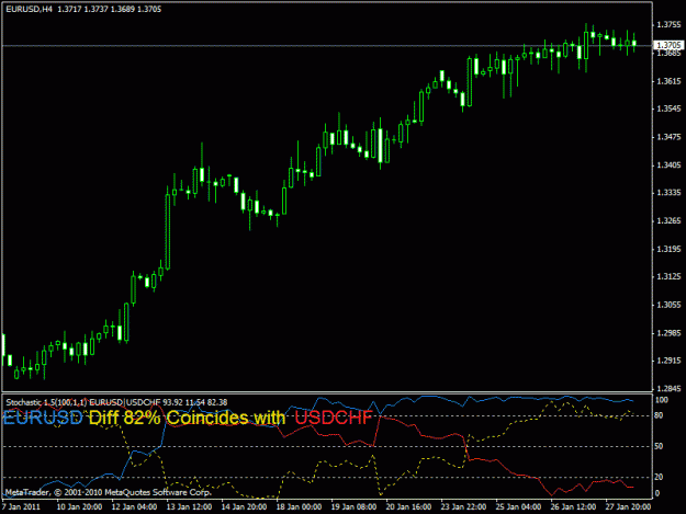 Click to Enlarge

Name: euro stochastic.gif
Size: 18 KB