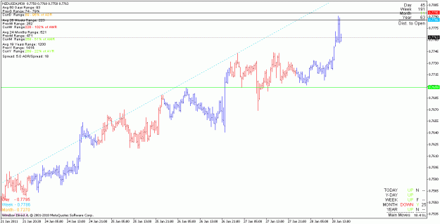 Click to Enlarge

Name: nzdusd_110128_m30.gif
Size: 18 KB