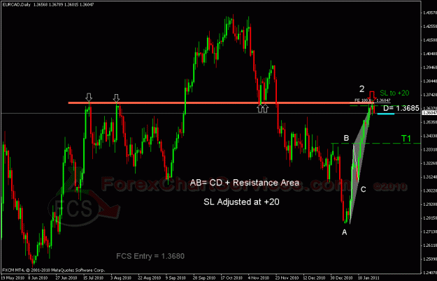 Click to Enlarge

Name: eurcad fcs.gif
Size: 27 KB