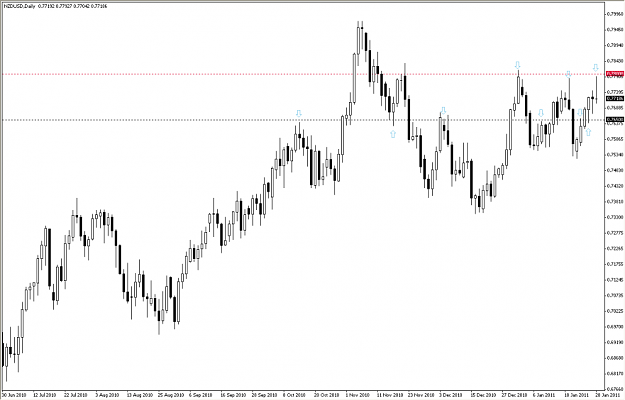 Click to Enlarge

Name: nzdusd daily PB.png
Size: 33 KB