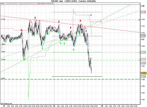 Click to Enlarge

Name: 2011-01-28_17h58_EURUSD _ min005 _ 1100 x 800 (BarChart).PNG
Size: 33 KB