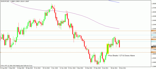 Click to Enlarge

Name: eurchf2.gif
Size: 18 KB