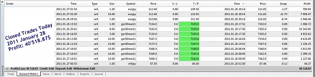 Click to Enlarge

Name: Closed Trades Today, 2011 January 28.jpg
Size: 292 KB