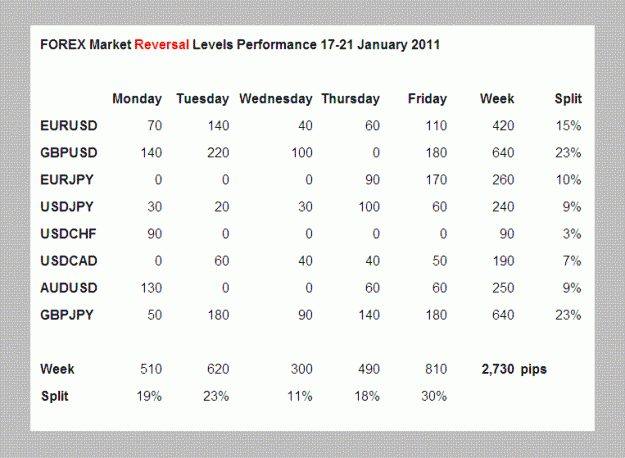Click to Enlarge

Name: Week 24-28 January 2011.GIF
Size: 18 KB
