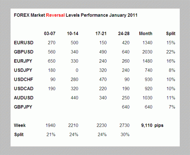 Click to Enlarge

Name: January 2011.GIF
Size: 17 KB
