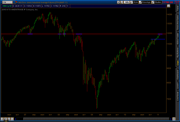 Click to Enlarge

Name: 2011-01-28-TOS_CHARTS.png
Size: 23 KB