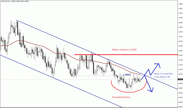Click to Enlarge

Name: USD.CAD , Daily.gif
Size: 28 KB