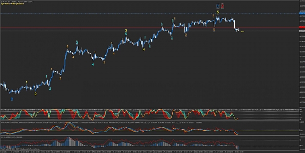 Click to Enlarge

Name: 01292011 60min night main count bearish eurusd.jpg
Size: 114 KB