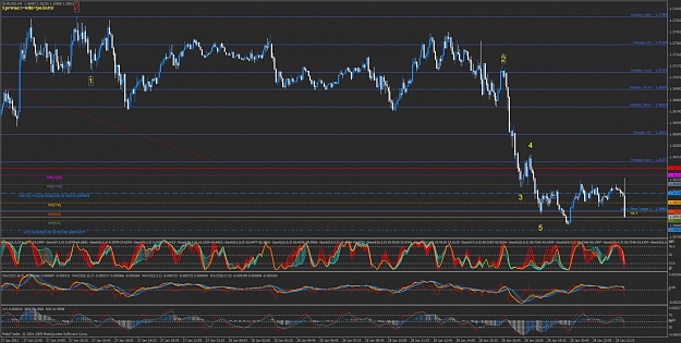 Click to Enlarge

Name: 01292011 5min night main count bearish eurusd c.jpg
Size: 165 KB