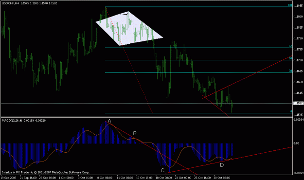 Click to Enlarge

Name: usdchf-h4.gif
Size: 16 KB