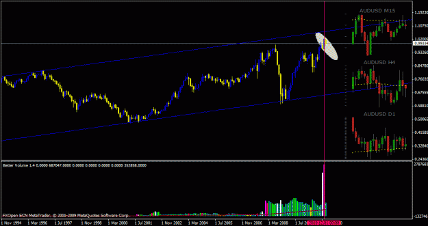 Click to Enlarge

Name: aud usd.gif
Size: 21 KB