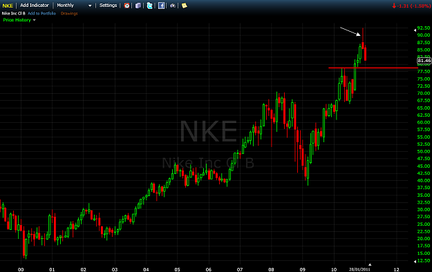 Click to Enlarge

Name: NKE monthly chart.png
Size: 41 KB