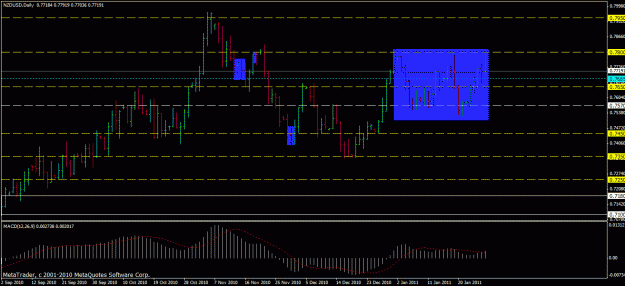 Click to Enlarge

Name: nzdusd-daily(jan22,11).gif
Size: 22 KB