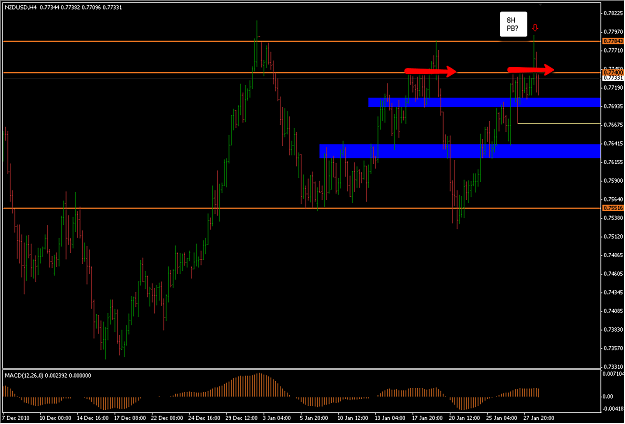 Click to Enlarge

Name: 2010-12-20_NZDUSD_h4.png
Size: 46 KB