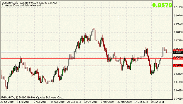Click to Enlarge

Name: eurgbp_20jan.gif
Size: 14 KB