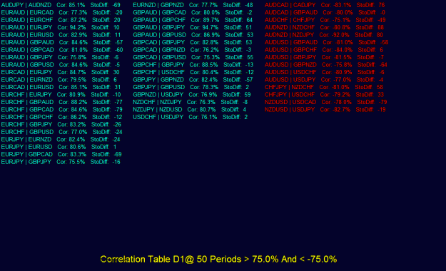 Click to Enlarge

Name: correlations by columns.gif
Size: 38 KB