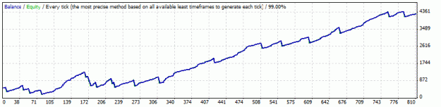 Click to Enlarge

Name: StrategyTester.gif
Size: 8 KB