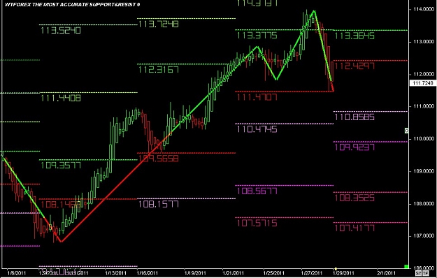 Click to Enlarge

Name: S & L  LEVELS 22 Jan. 29, 2011 15.14.jpg
Size: 111 KB