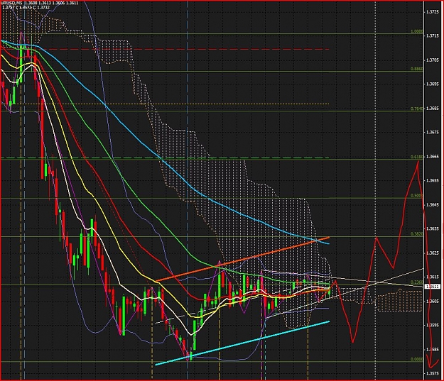 Click to Enlarge

Name: EURUSD-M5.JPG
Size: 213 KB