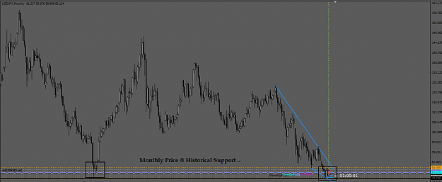 Click to Enlarge

Name: USDJPY-Monthly.png
Size: 40 KB