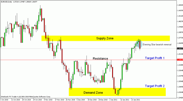 Click to Enlarge

Name: eur usd daily - short.gif
Size: 17 KB