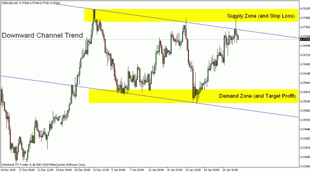 Click to Enlarge

Name: nzd usd 4h - short.gif
Size: 19 KB