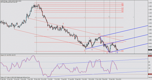 Click to Enlarge

Name: usdchf-daily.gif
Size: 34 KB