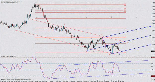 Click to Enlarge

Name: usdchf-daily.gif
Size: 34 KB