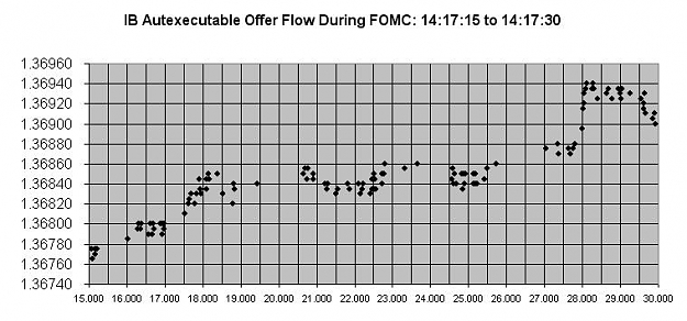 Click to Enlarge

Name: FOMCflow.jpg
Size: 54 KB