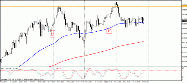Click to Enlarge

Name: au daily.gif
Size: 18 KB