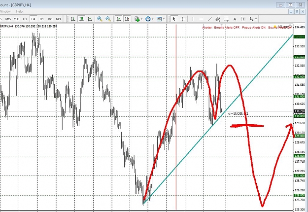 Click to Enlarge

Name: GBPJPY H4.jpg
Size: 144 KB