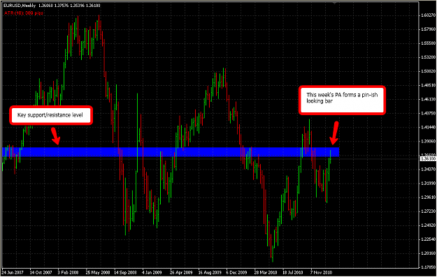 Click to Enlarge

Name: eur_usd_weekly.png
Size: 50 KB
