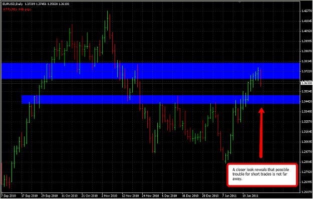 Click to Enlarge

Name: eur_usd_daily.png
Size: 46 KB