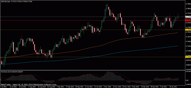 Click to Enlarge

Name: nzdusd4.gif
Size: 23 KB
