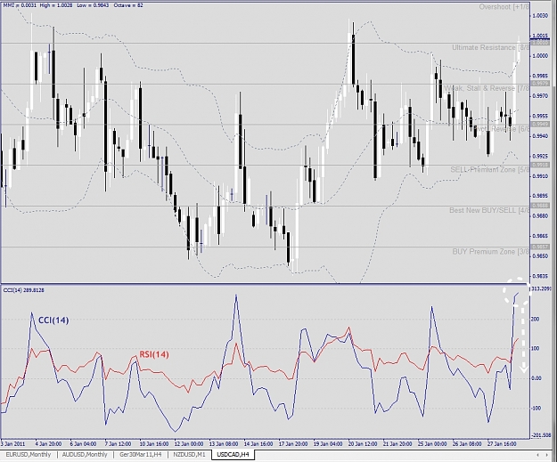Click to Enlarge

Name: USDCAD, H4, 2011 January 30.jpg
Size: 327 KB