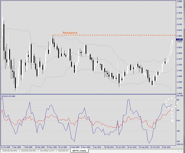 Click to Enlarge

Name: GBPTRY, Weekly, 2011 January 30.jpg
Size: 289 KB