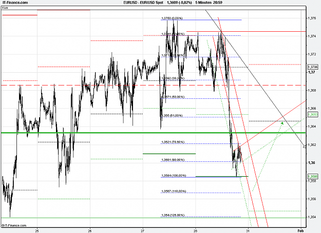 Click to Enlarge

Name: 2011-01-28_21h59_EURUSD _ min005 _ (1100 x 800) 003b.PNG
Size: 26 KB