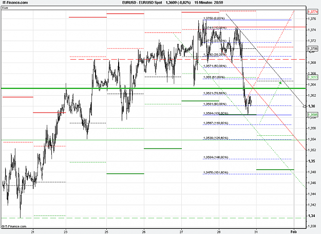 Click to Enlarge

Name: 2011-01-28_21h59_EURUSD _ min015 _ (1100 x 800) 002b.PNG
Size: 27 KB