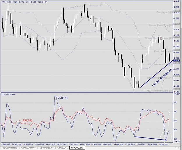 Click to Enlarge

Name: GBPCHF, Daily, 2011 January 30.jpg
Size: 328 KB