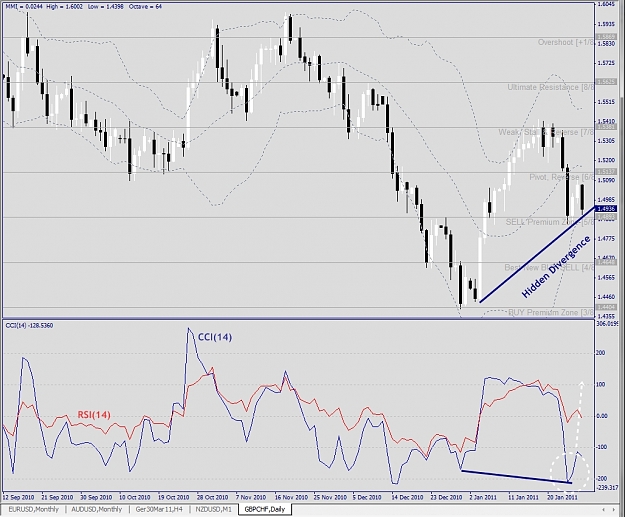 Click to Enlarge

Name: GBPCHF, Daily, 2011 January 30.jpg
Size: 328 KB