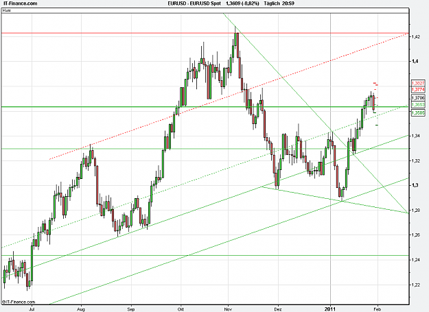 Click to Enlarge

Name: 2011-01-28_21h59_EURUSD _ x-Daily _ (1100 x 800) 001c.PNG
Size: 24 KB